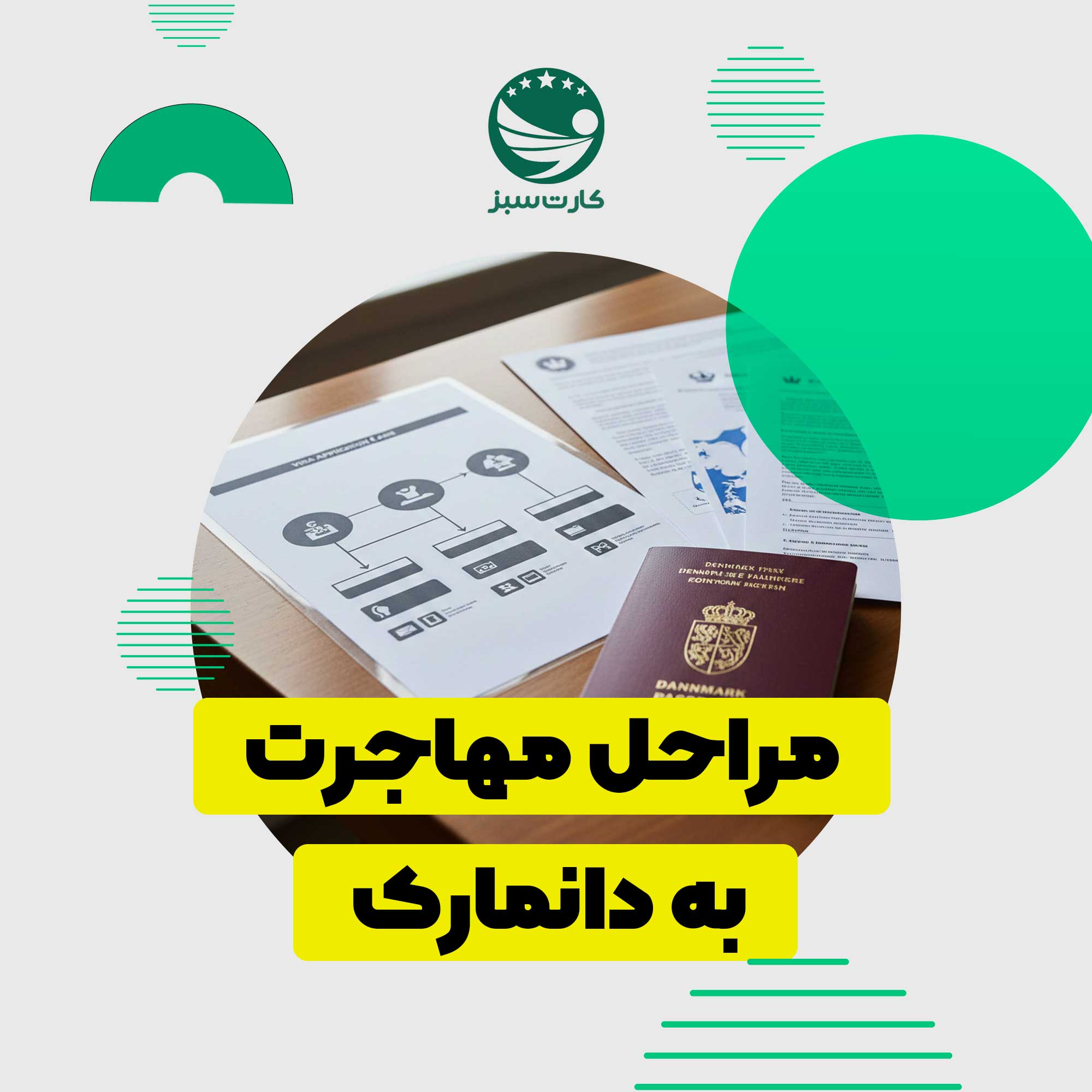مهاجرت به دانمارک مسیر مرحلهبهمرحله مهاجرت به دانمارک