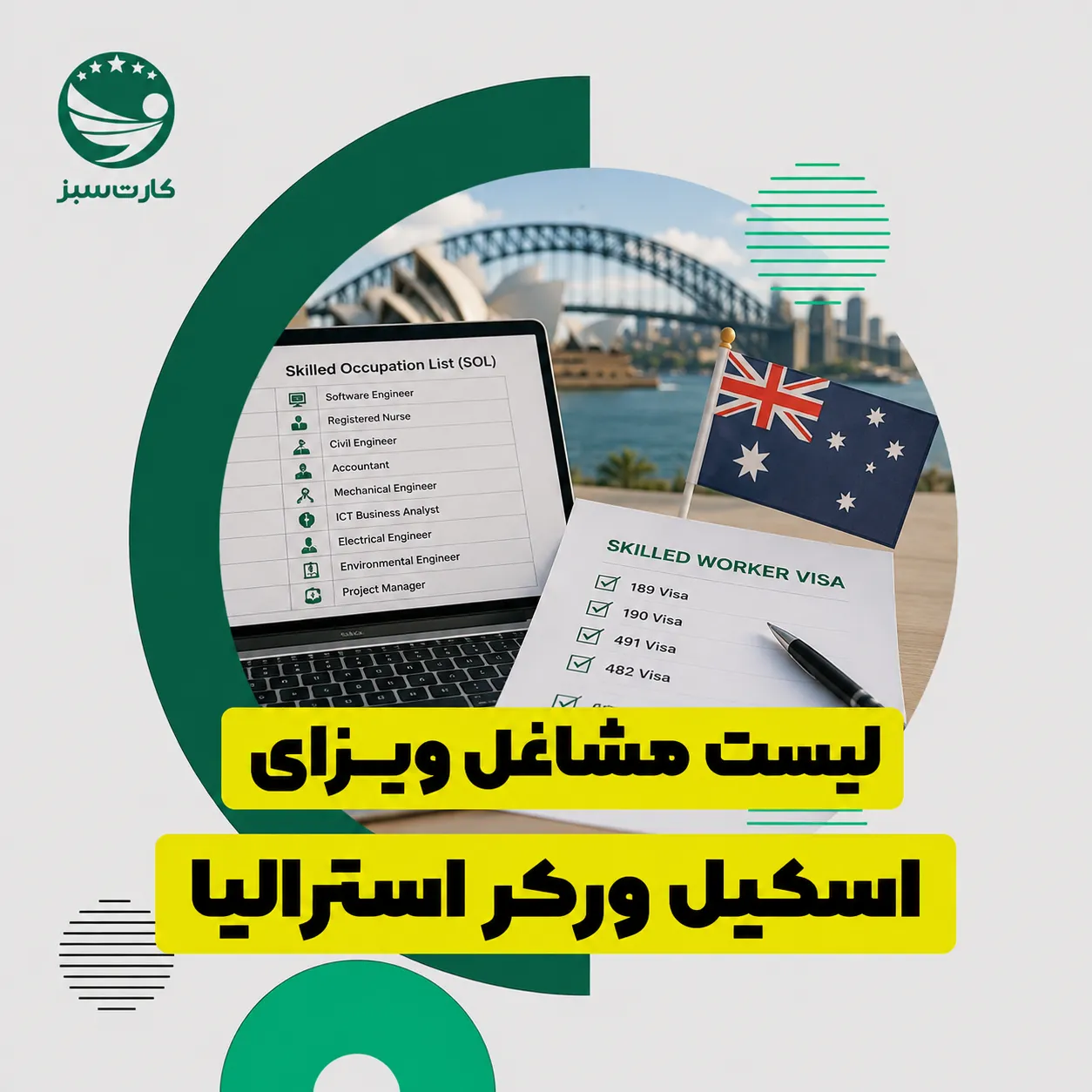 لیست مشاغل ویزای اسکیل ورکر استرالیا
