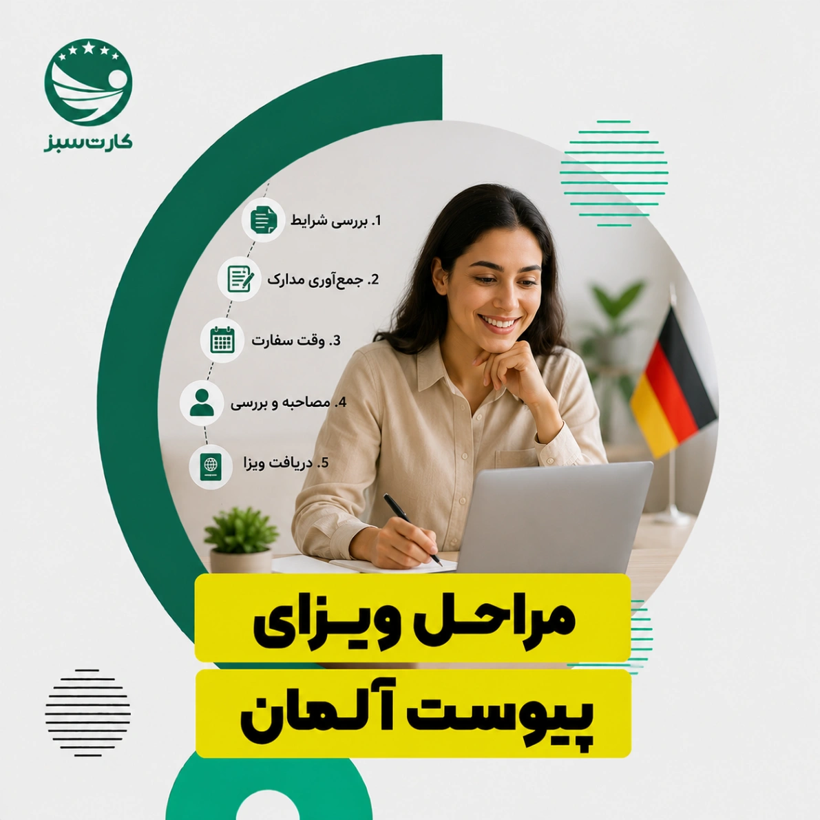 مراحل ویزای پیوست آلمان