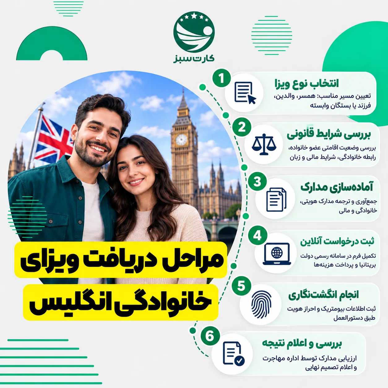 مراحل دریافت ویزای خانوادگی انگلیس